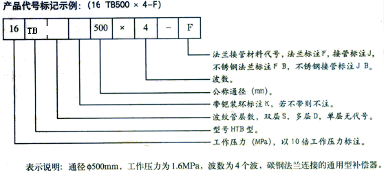 通用型波纹（TD）产品代号标记示例