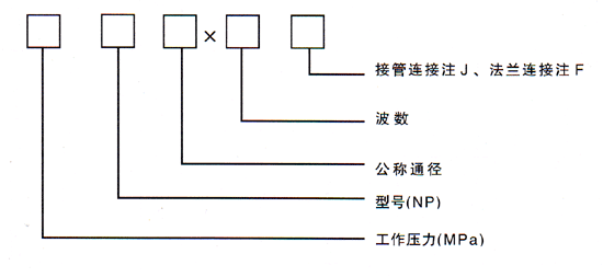 内外压力平衡式波纹(NP)型号示例.gif